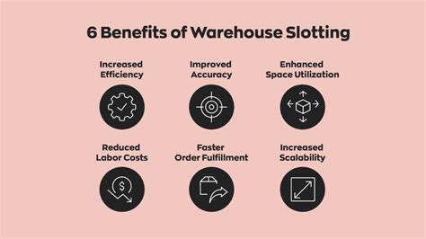 what is warehouse slotting|Warehouse Slotting: What It Is & How It Works .